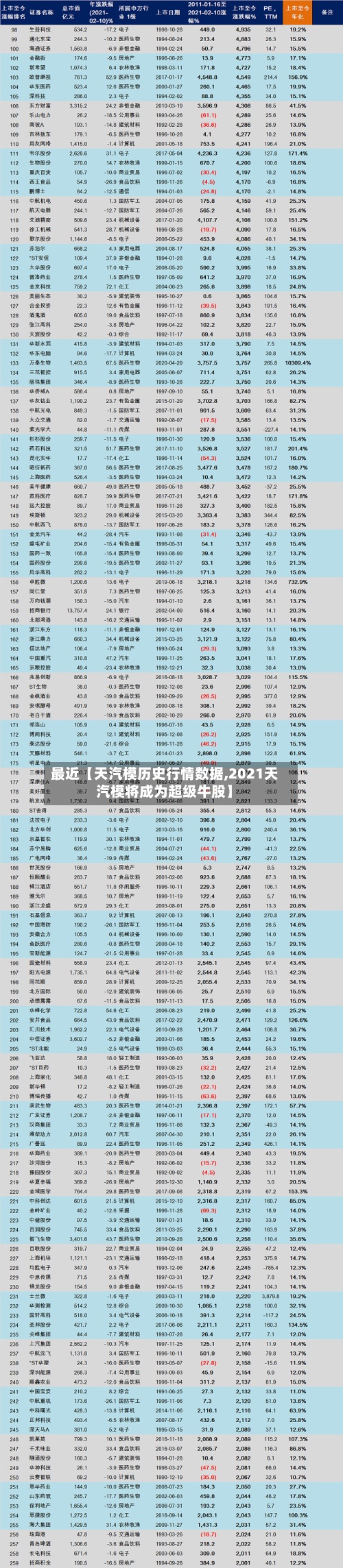 最近【天汽模历史行情数据,2021天汽模将成为超级牛股】-第3张图片