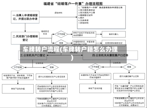 车牌转户流程(车牌转户籍怎么办理)