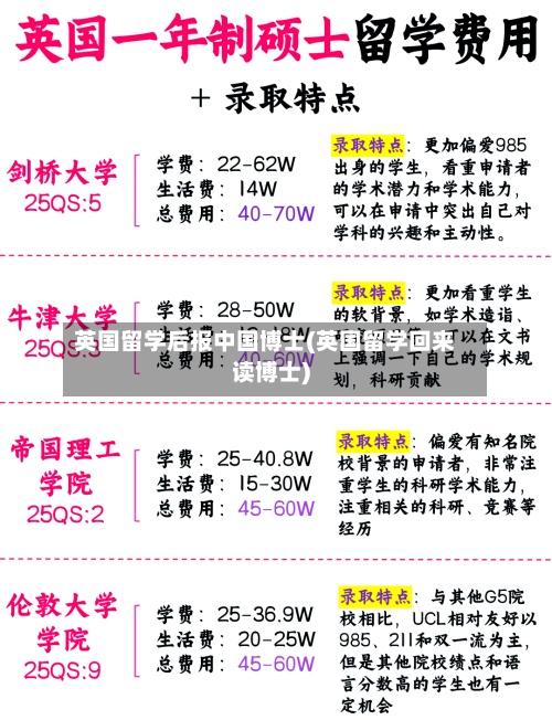 英国留学后报中国博士(英国留学回来读博士)-第2张图片