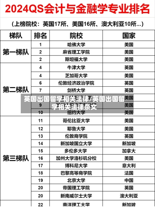 英国出国留学相关法律/英国出国留学相关法律条文