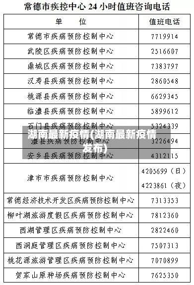 湖南最新疫情(湖南最新疫情发布)-第2张图片