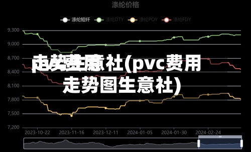 pvc费用走势生意社(pvc费用走势图生意社)-第3张图片