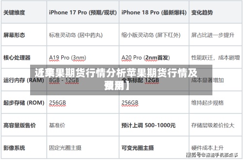 近来
【苹果期货行情分析苹果期货行情及费用
预测】-第2张图片