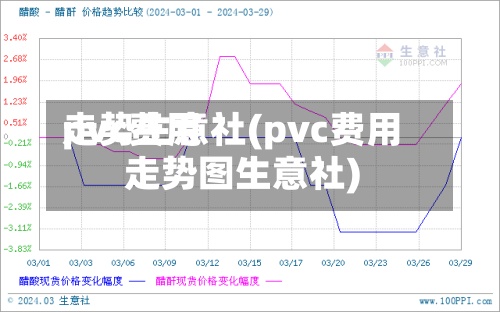 pvc费用走势生意社(pvc费用走势图生意社)-第2张图片