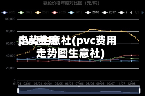 pvc费用
走势生意社(pvc费用
走势图生意社)
