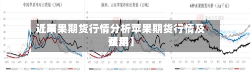 近来【苹果期货行情分析苹果期货行情及费用预测】