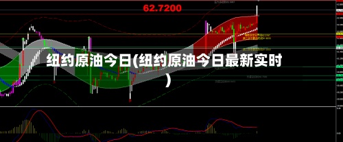 纽约原油今日(纽约原油今日最新实时)
