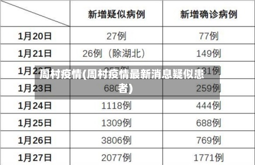 周村疫情(周村疫情最新消息疑似患者)-第3张图片