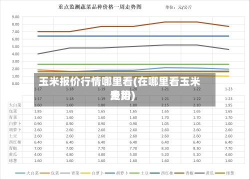 玉米报价行情哪里看(在哪里看玉米费用
走势)-第3张图片
