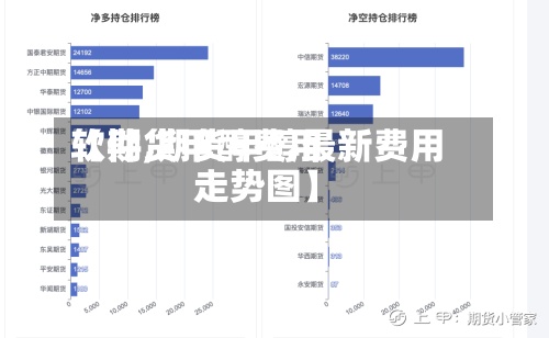 【期货甲醇费用软件,期货甲醇最新费用走势图】-第2张图片