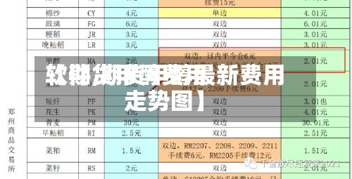 【期货甲醇费用
软件,期货甲醇最新费用
走势图】