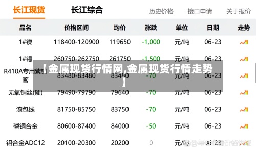 【金属现货行情网,金属现货行情走势】