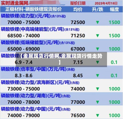 【金属现货行情网,金属现货行情走势】-第2张图片