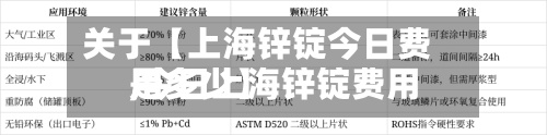 关于【上海锌锭今日费用,今日上海锌锭费用是多少】