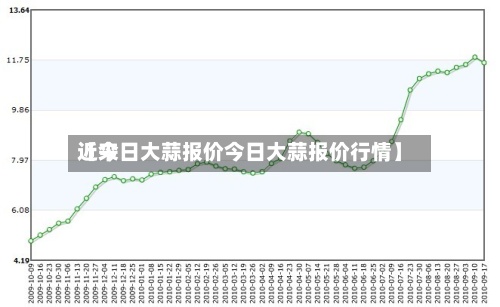 近来
【今日大蒜报价今日大蒜报价行情】