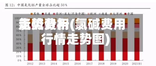 氯碱费用
走势分析(氯碱费用
行情走势图)-第3张图片