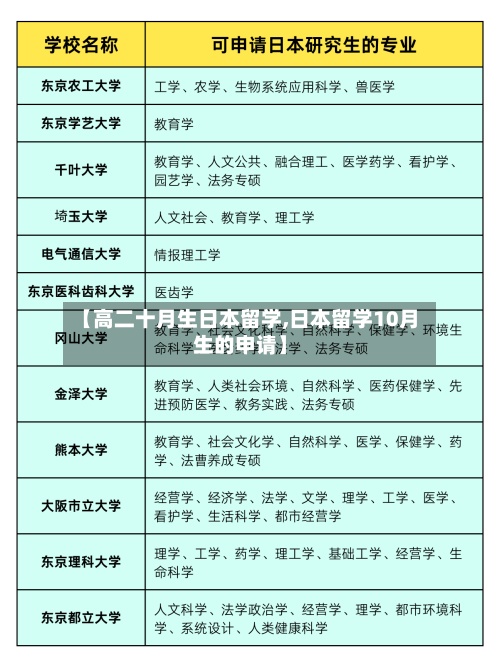 【高二十月生日本留学,日本留学10月生的申请】