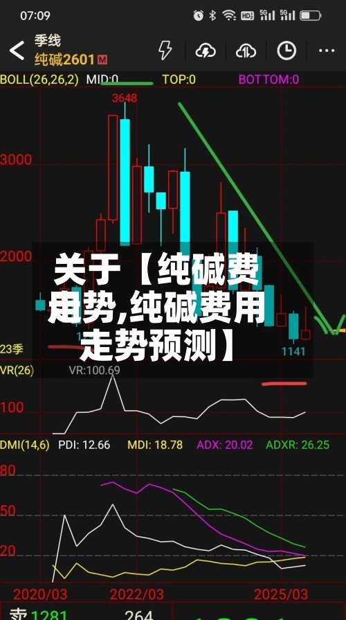 关于【纯碱费用
走势,纯碱费用
走势预测】-第3张图片