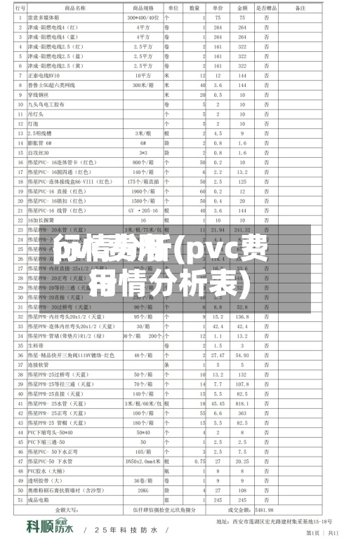 pvc费用
行情分析(pvc费用
行情分析表)