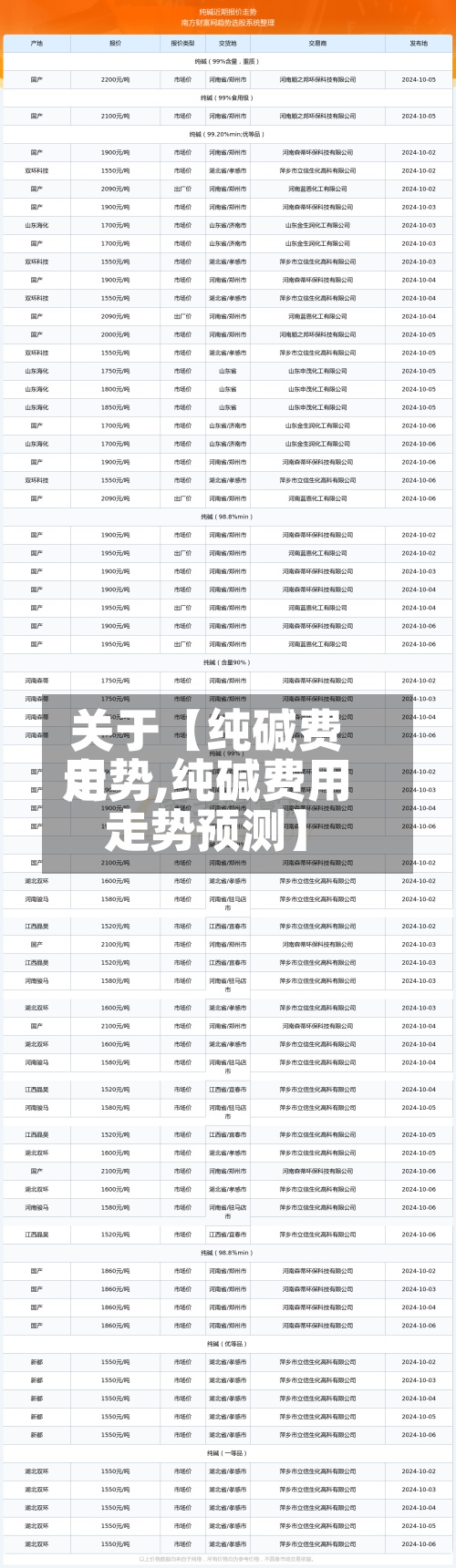 关于【纯碱费用
走势,纯碱费用
走势预测】-第2张图片