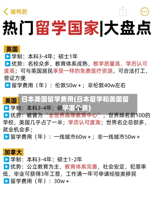日本美国留学费用(日本留学和美国留学哪个贵)-第3张图片