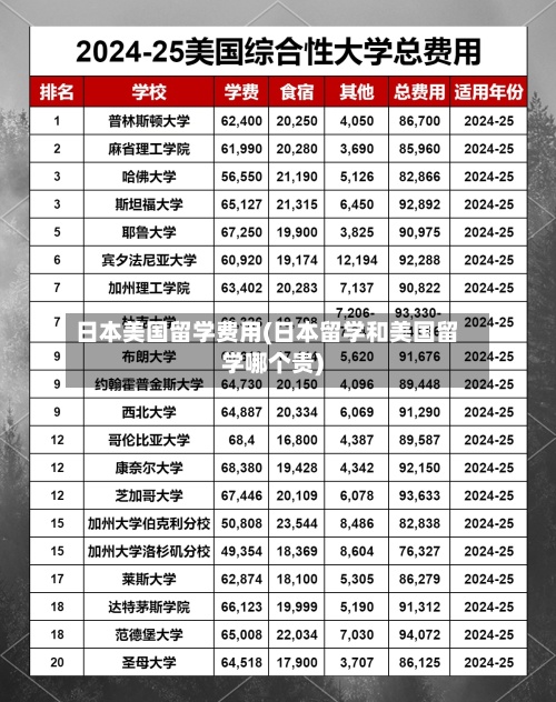 日本美国留学费用(日本留学和美国留学哪个贵)