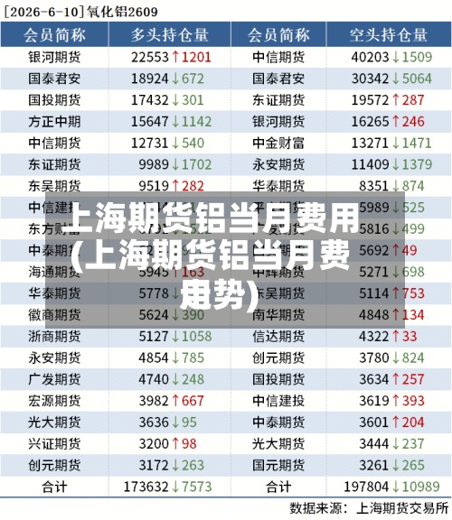 上海期货铝当月费用
(上海期货铝当月费用
走势)-第2张图片
