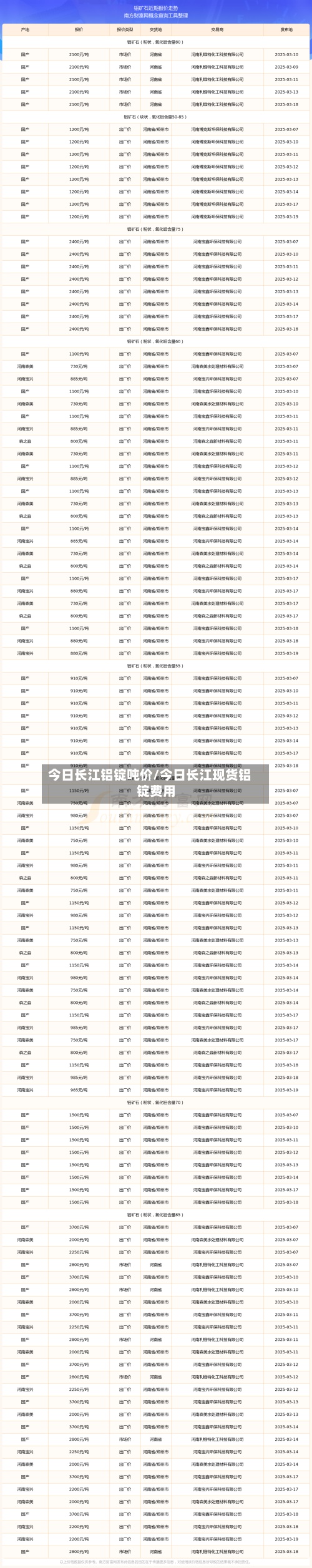 今日长江铝锭吨价/今日长江现货铝锭费用
-第2张图片