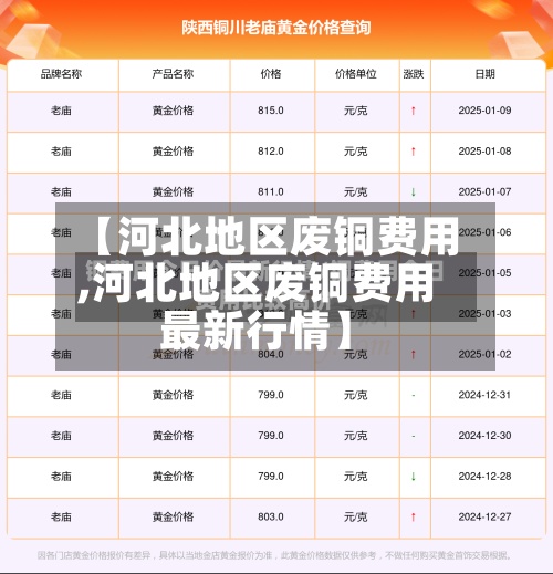 【河北地区废铜费用,河北地区废铜费用最新行情】