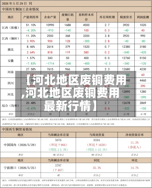 【河北地区废铜费用
,河北地区废铜费用
最新行情】-第2张图片