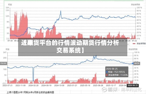 近来【期货平台的行情波动期货行情分析交易系统】