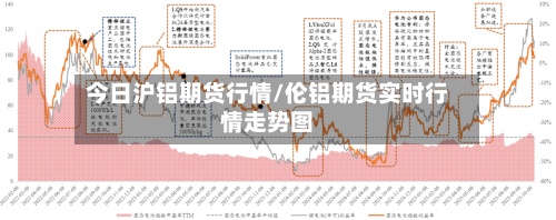 今日沪铝期货行情/伦铝期货实时行情走势图-第2张图片