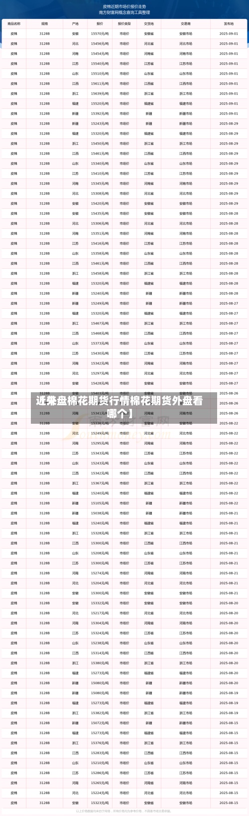 近来【外盘棉花期货行情棉花期货外盘看哪个】