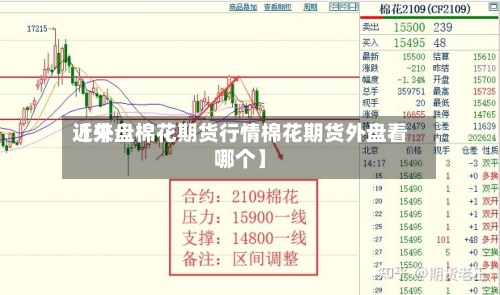 近来【外盘棉花期货行情棉花期货外盘看哪个】-第3张图片
