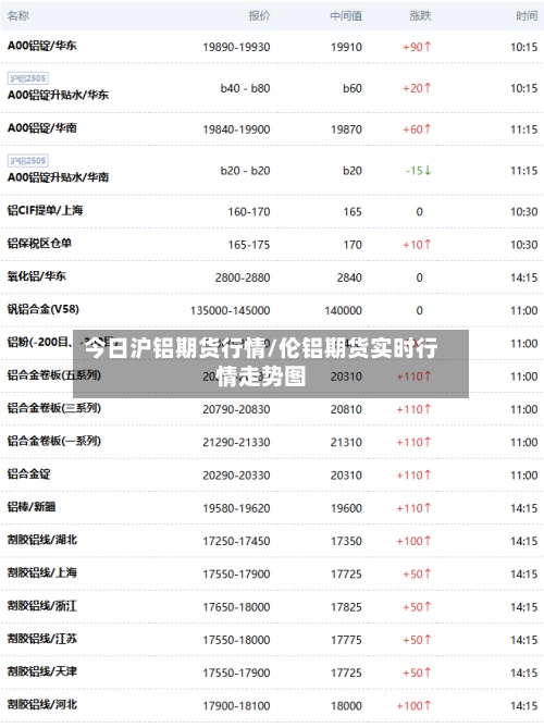 今日沪铝期货行情/伦铝期货实时行情走势图