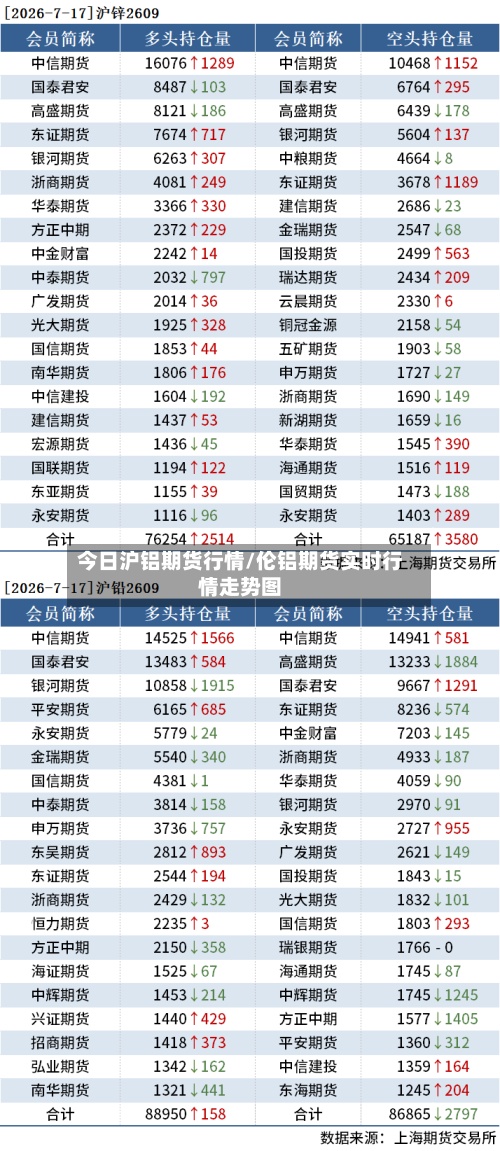 今日沪铝期货行情/伦铝期货实时行情走势图-第3张图片