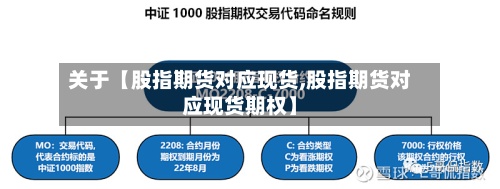 关于【股指期货对应现货,股指期货对应现货期权】-第2张图片
