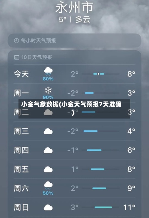 小金气象数据(小金天气预报7天准确)