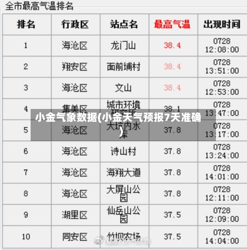 小金气象数据(小金天气预报7天准确)-第2张图片
