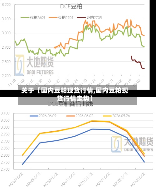 关于【国内豆粕现货行情,国内豆粕现货行情走势】-第2张图片