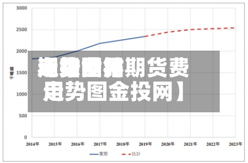 近来
【钴世界
期货费用
走势图钴期货费用
走势图金投网】-第2张图片