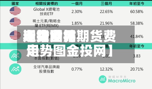 近来
【钴世界
期货费用
走势图钴期货费用
走势图金投网】-第3张图片