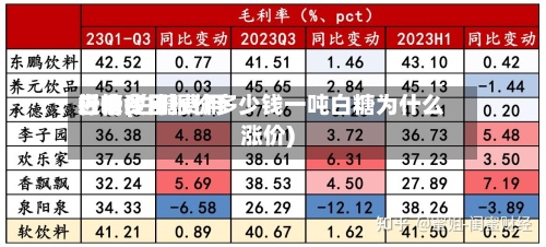 近来白糖费用行情(白糖费用行情今日报价多少钱一吨白糖为什么涨价)-第2张图片