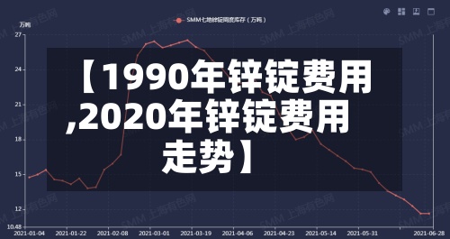 【1990年锌锭费用
,2020年锌锭费用
走势】-第3张图片