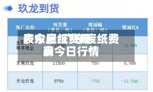 广东废纸费用表今日/广东废纸费用表今日行情