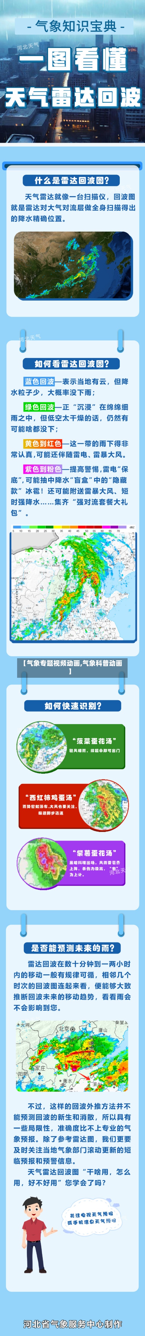 【气象专题视频动画,气象科普动画】