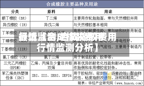 最近【合成橡胶费用行情监测,合成橡胶费用行情监测分析】