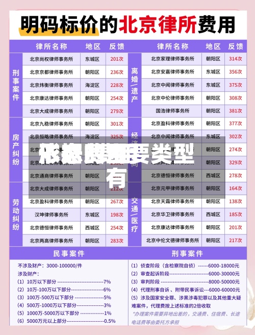 依据费用
形态/费用
形态的主要类型有