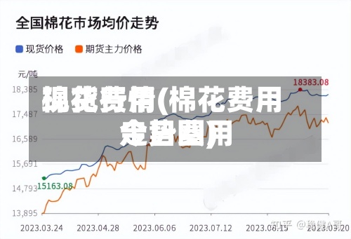 棉花费用
现货行情(棉花费用
今日费用
走势图)