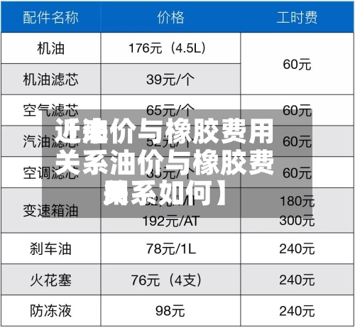 近来
【油价与橡胶费用
关系油价与橡胶费用
关系如何】